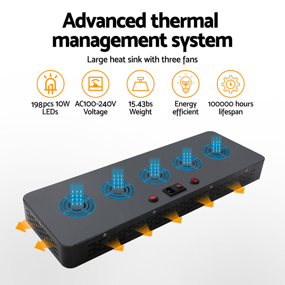 NNEDSZ Set of 2 LED Grow Light Kit Hydroponic System 2000W Full Spectrum Indoor